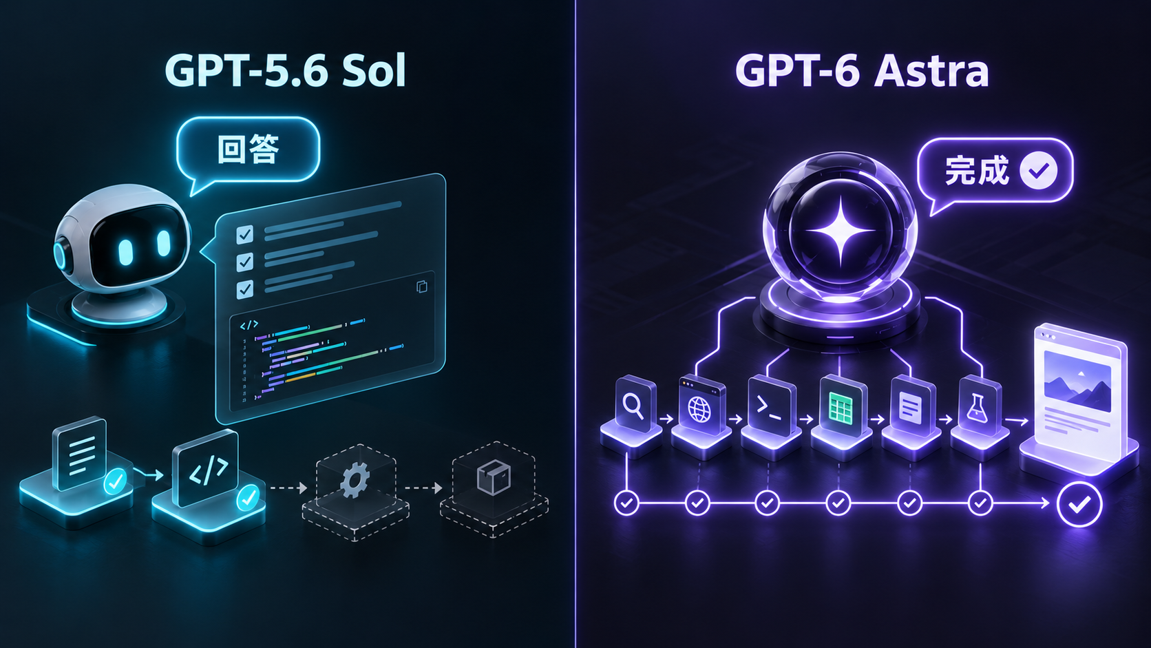GPT-5.6 Sol 回答与 GPT-6 Astra 完成端到端任务的对比图